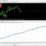 M30 Pips Generator MT4-Preview-1