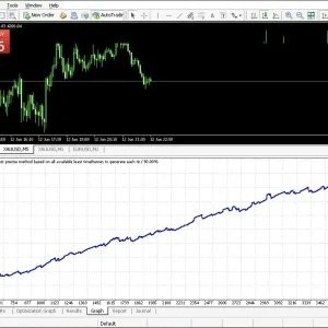 M30 Pips Generator MT4-Preview-1
