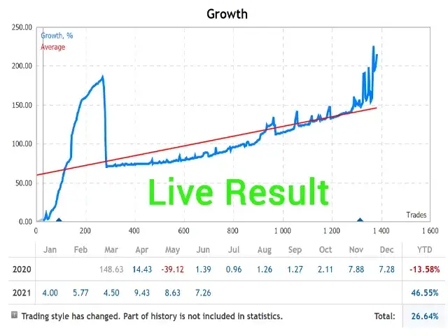 Rebate Trading EA MT5-Preview-1 Rebate Trading EA MT5-Preview-1