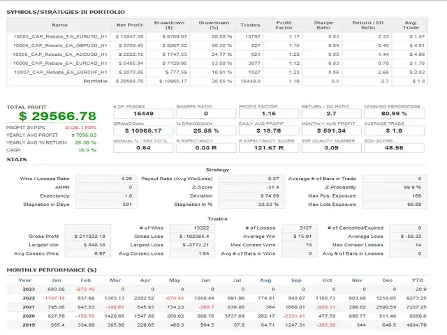 Rebate Trading EA MT5-Preview-3 Rebate Trading EA MT5-Preview-3
