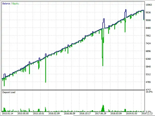 Rebate Trading EA MT5-Preview-5 Rebate Trading EA MT5-Preview-5
