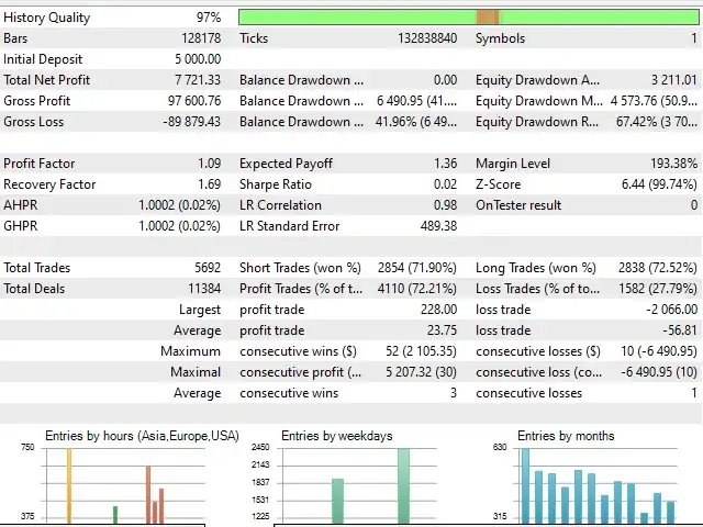 Rebate Trading EA MT5-Preview-7 Rebate Trading EA MT5-Preview-7