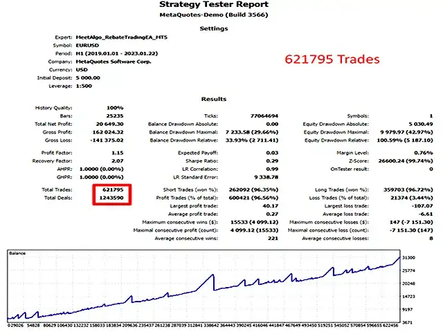 Rebate Trading EA MT5-Preview-8 Rebate Trading EA MT5-Preview-8