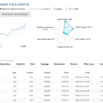 Smart Gold Hunter MT5-Preview-2