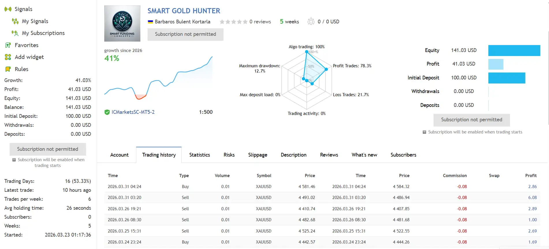 Smart Gold Hunter MT5-Preview-2 Smart Gold Hunter MT5-Preview-2