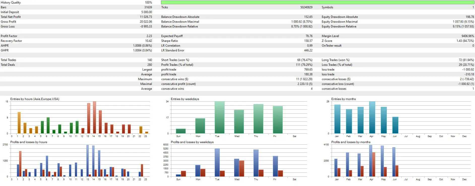 Smart Gold Hunter MT5-Preview-3 Smart Gold Hunter MT5-Preview-3