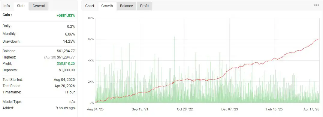 Stable Gold EA MT5-Preview-1 Stable Gold EA MT5-Preview-1
