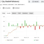Stable Gold EA MT5-Preview-4