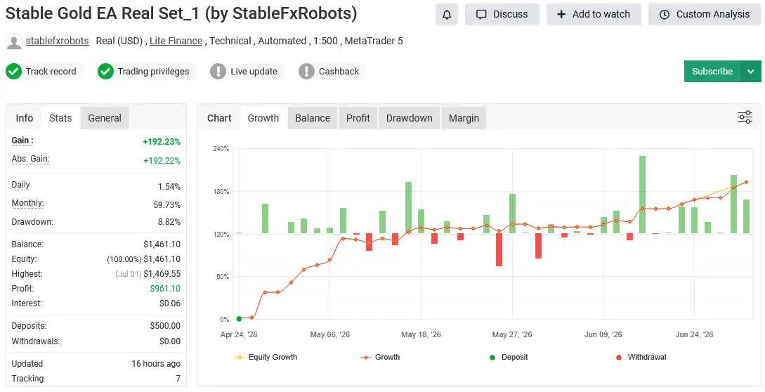 Stable Gold EA MT5-Preview-4 Stable Gold EA MT5-Preview-4