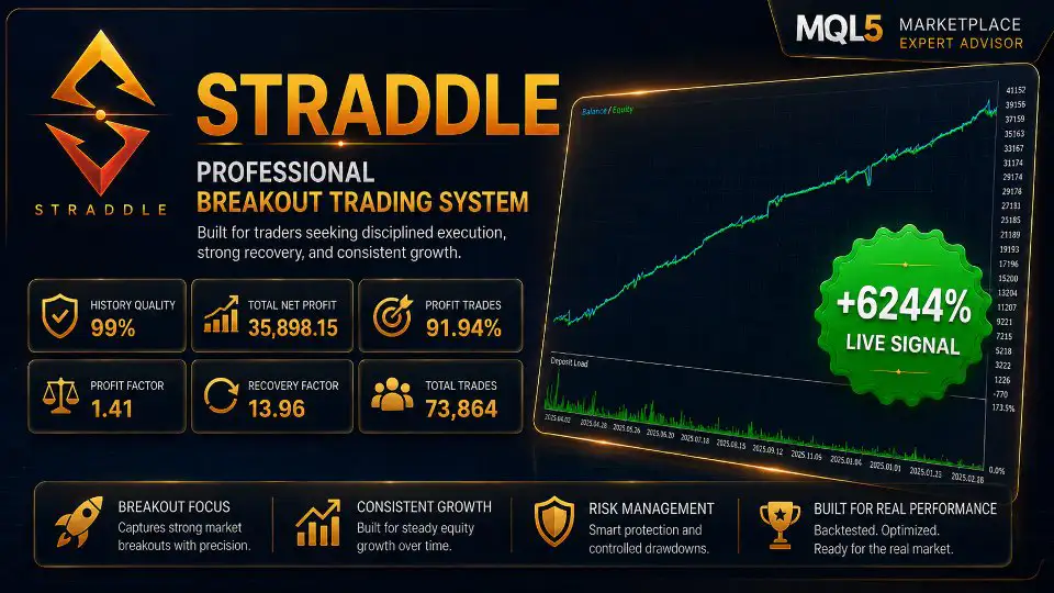 Straddle EA MT5-Preview-3 Straddle EA MT5-Preview-3