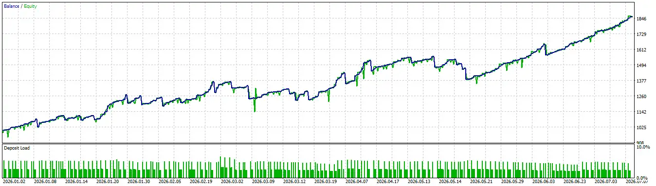 BRK Gianluca Arrigo MT5-Preview-1 BRK Gianluca Arrigo MT5-Preview-1