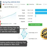 Boring Pips MT5-Preview-1