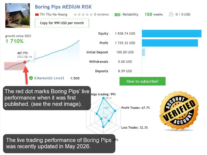 Boring Pips MT5-Preview-1 Boring Pips MT5-Preview-1
