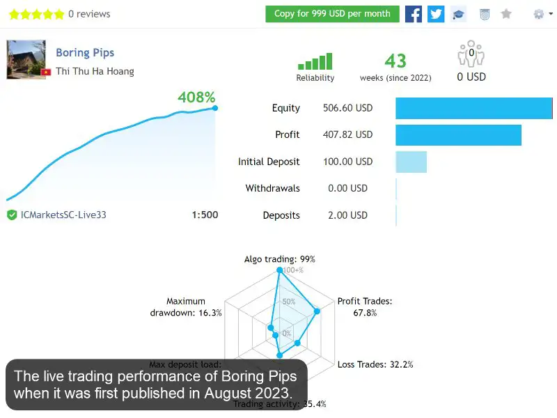 Boring Pips MT5-Preview-2 Boring Pips MT5-Preview-2