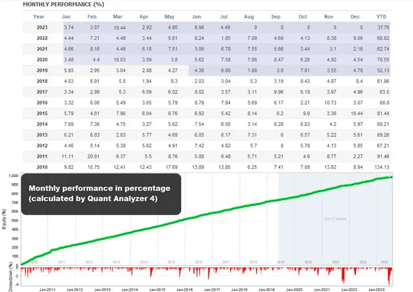 Boring Pips MT5-Preview-4 Boring Pips MT5-Preview-4