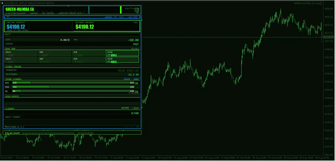 GREEN MAMBA EA MT4-Preview-1 GREEN MAMBA EA MT4-Preview-1
