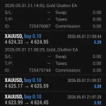 Gold Glutton EA MT4-Preview-1
