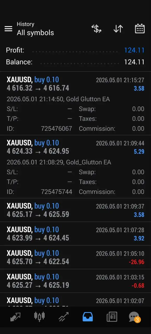 Gold Glutton EA MT4-Preview-1 Gold Glutton EA MT4-Preview-1