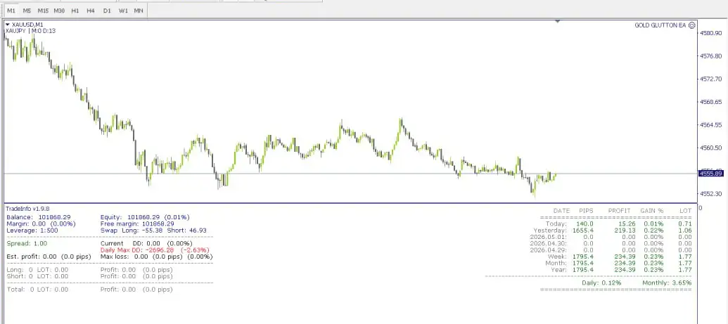 Gold Glutton EA MT4-Preview-2 Gold Glutton EA MT4-Preview-2