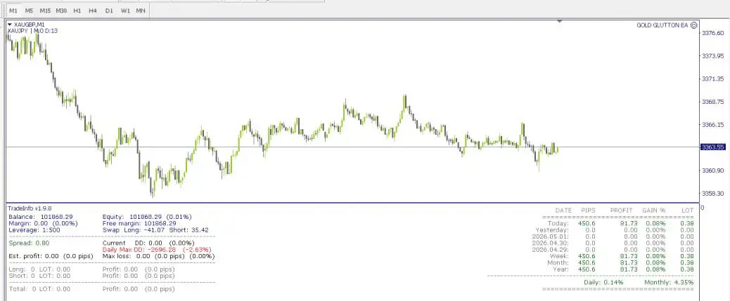 Gold Glutton EA MT4-Preview-3 Gold Glutton EA MT4-Preview-3