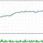 Gold H4 Scalper MT5-Preview-1