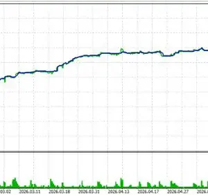 Gold H4 Scalper MT5-Preview-1