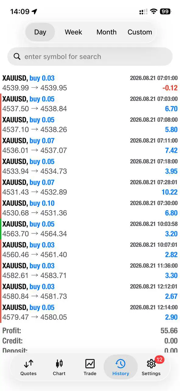 Gold Level Breakout EA MT4-Preview-1 Gold Level Breakout EA MT4-Preview-1