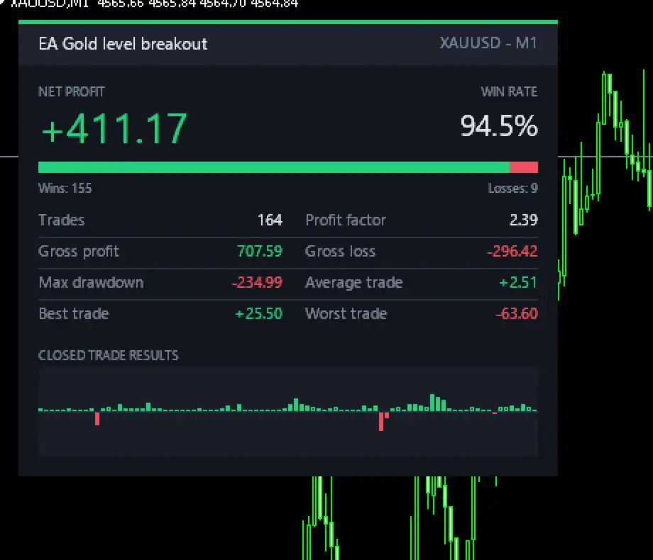 Gold Level Breakout EA MT4-Preview-2 Gold Level Breakout EA MT4-Preview-2
