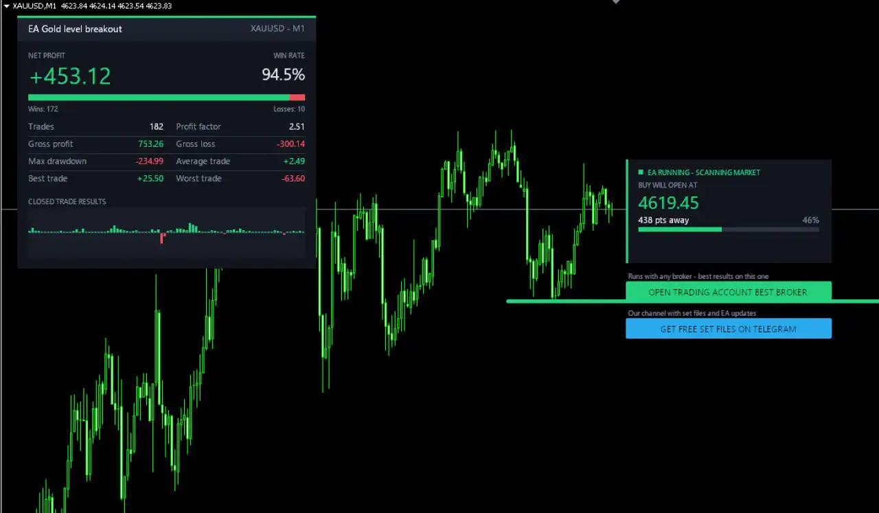 Gold Level Breakout EA MT4-Preview-4 Gold Level Breakout EA MT4-Preview-4