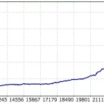 HEXA FX Scalper EA MT5.-Preview-3