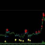Hendrikfx Bitcoin VIP X3 MG EA MT5-Preview-1