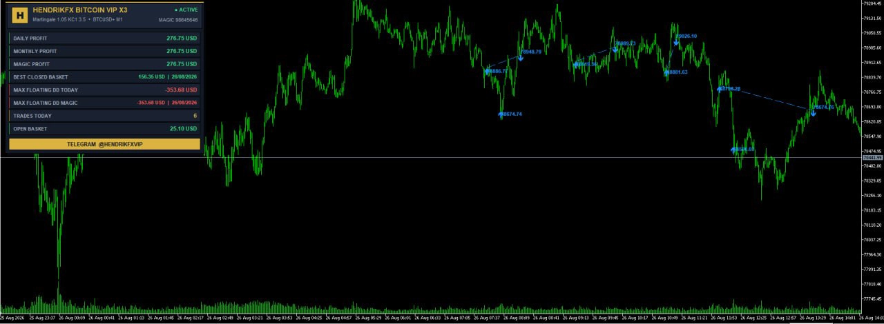 Hendrikfx Bitcoin VIP X3 MG EA MT5-Preview-3 Hendrikfx Bitcoin VIP X3 MG EA MT5-Preview-3