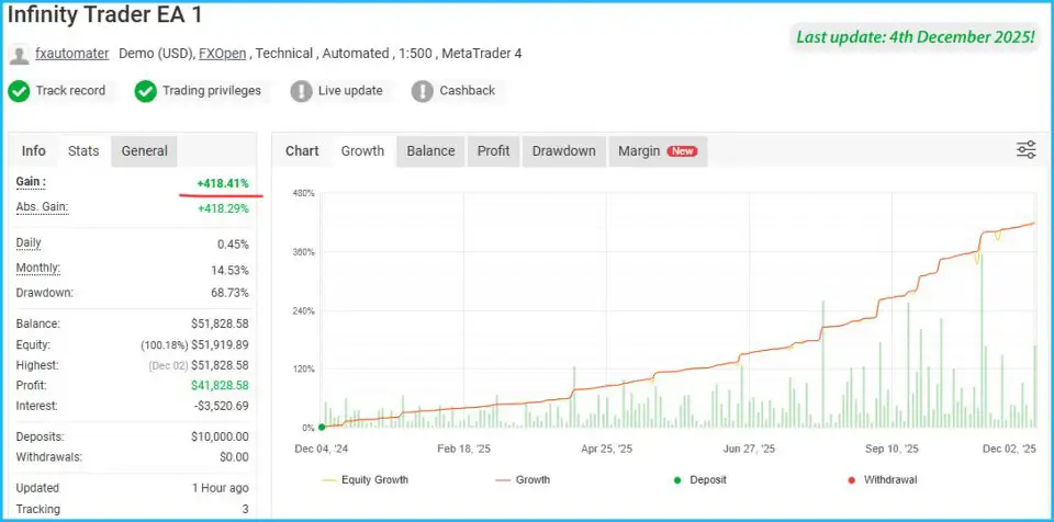 Infinity Trader EA MT5-Preview-1 Infinity Trader EA MT5-Preview-1
