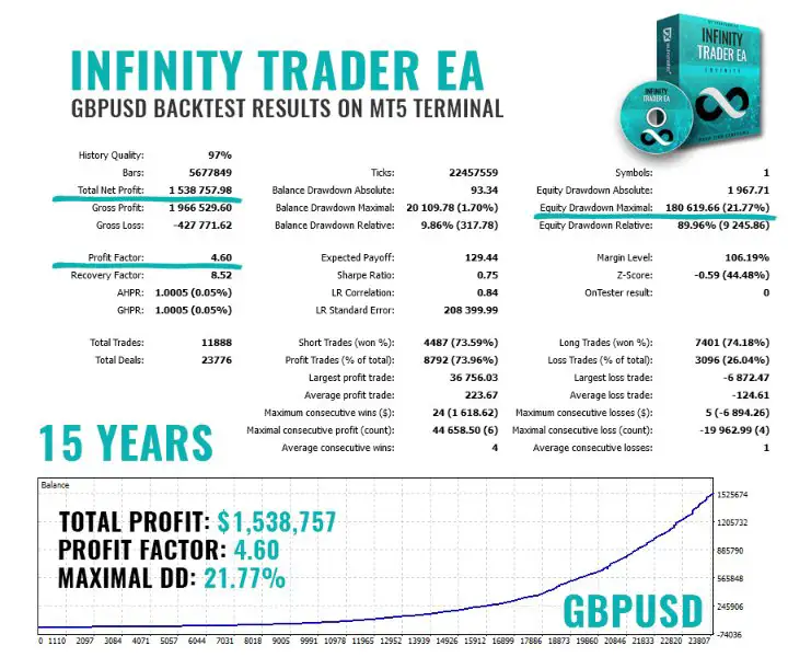 Infinity Trader EA MT5-Preview-6 Infinity Trader EA MT5-Preview-6