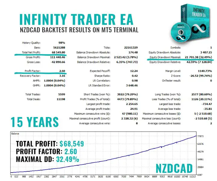 Infinity Trader EA MT5-Preview-7 Infinity Trader EA MT5-Preview-7