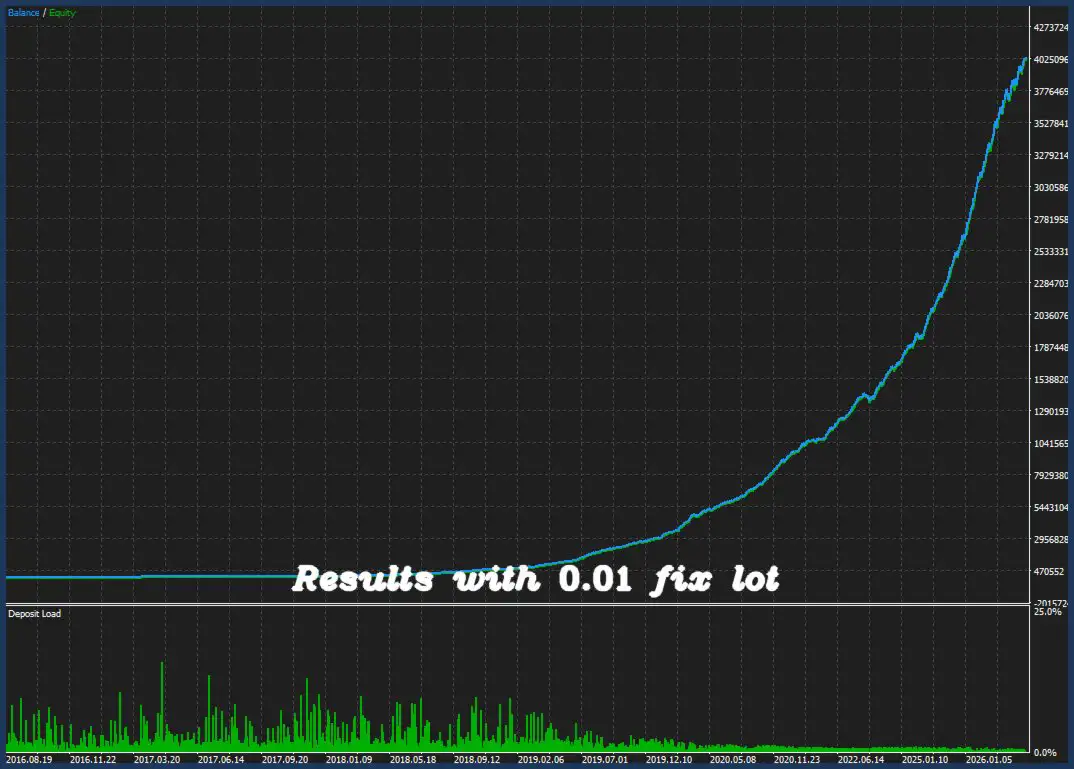 Iron Stops MT5-Preview-1 Iron Stops MT5-Preview-1