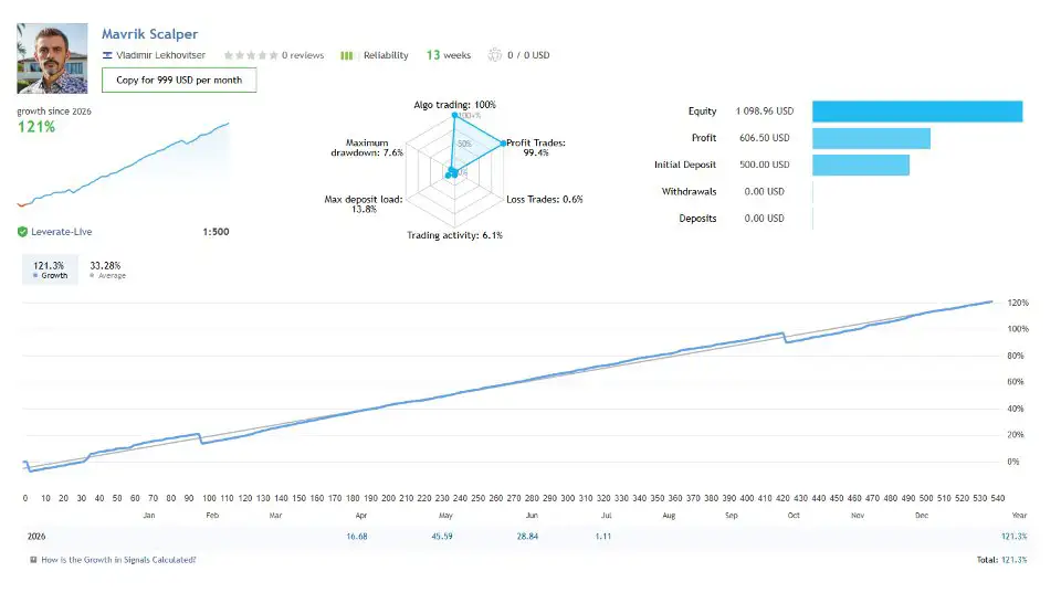 Mavrik Scalper MT5-Preview-1 Mavrik Scalper MT5-Preview-1