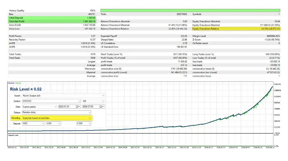Mavrik Scalper MT5-Preview-2 Mavrik Scalper MT5-Preview-2