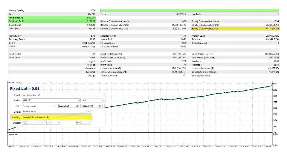 Mavrik Scalper MT5-Preview-3