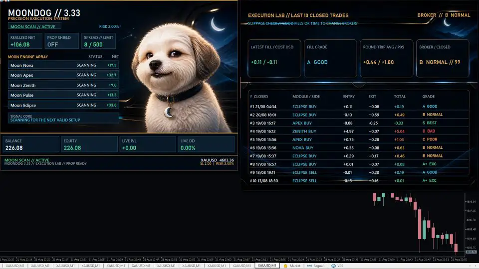 MoonDog EA MT5-Preview-2 MoonDog EA MT5-Preview-2
