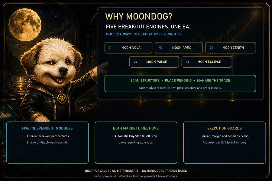 MoonDog EA MT5-Preview-3 MoonDog EA MT5-Preview-3