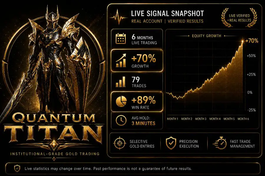 Quantum Titan MT5-Preview-1 Quantum Titan MT5-Preview-1