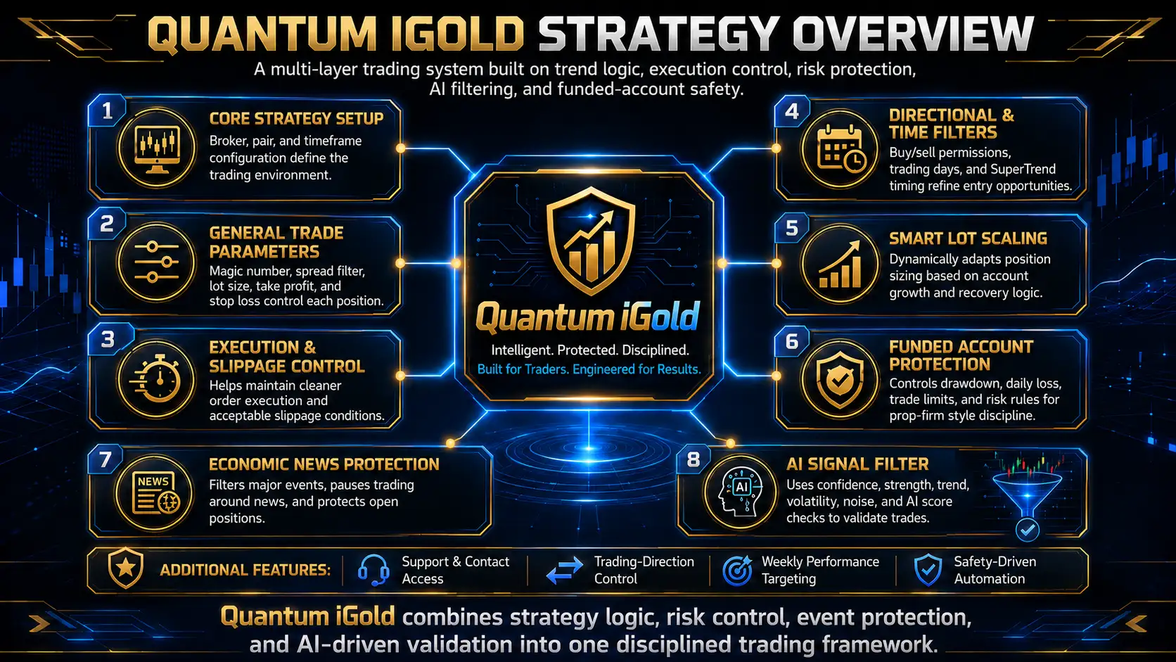 Quantum iGold EA MT5-Preview-1 Quantum iGold EA MT5-Preview-1
