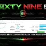 SixtyNine EA MT5-Preview-1