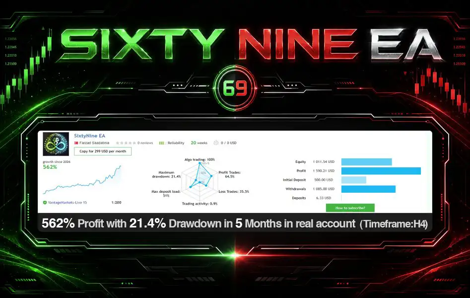 SixtyNine EA MT5-Preview-1 SixtyNine EA MT5-Preview-1