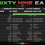 SixtyNine EA MT5-Preview-3