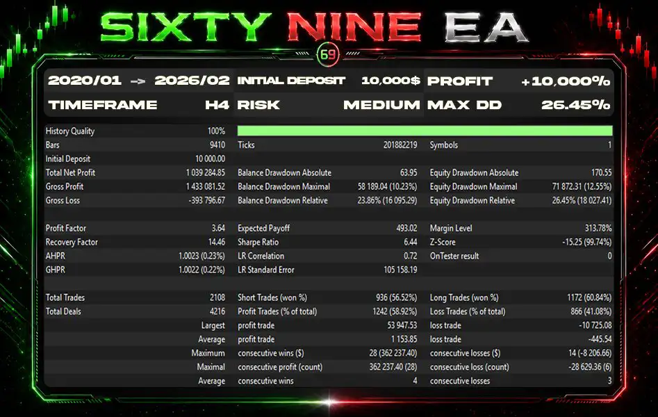 SixtyNine EA MT5-Preview-3 SixtyNine EA MT5-Preview-3