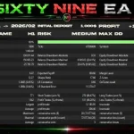SixtyNine EA MT5-Preview-4