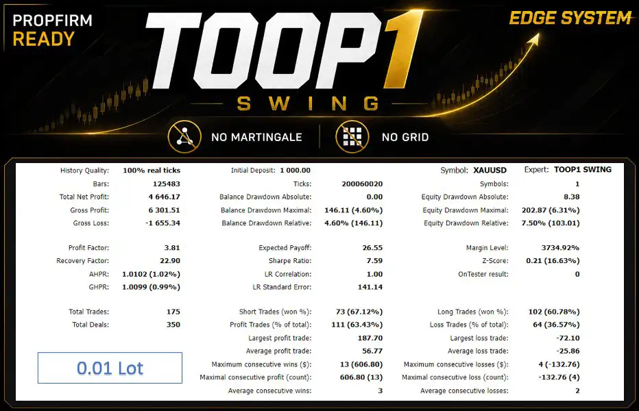 TOOP1 Swing MT5-Preview-2 TOOP1 Swing MT5-Preview-2