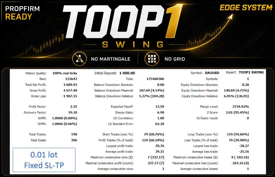 TOOP1 Swing MT5-Preview-3 TOOP1 Swing MT5-Preview-3